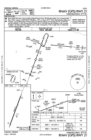 Farmville Rgnl Farmville, VA (KFVX): RNAV (GPS) RWY 21 (IAP)