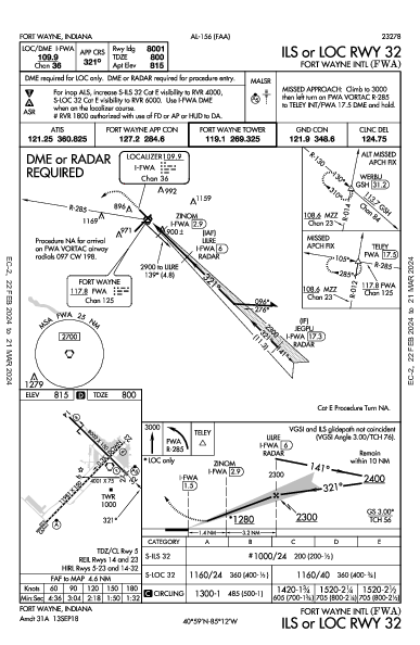 Int'l de Fort Wayne Fort Wayne, IN (KFWA): ILS OR LOC RWY 32 (IAP)