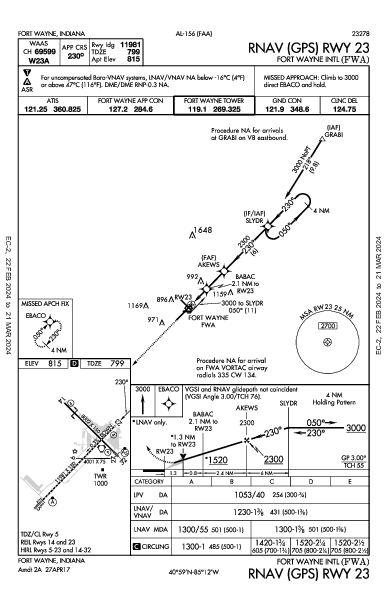 Int'l de Fort Wayne Fort Wayne, IN (KFWA): RNAV (GPS) RWY 23 (IAP)