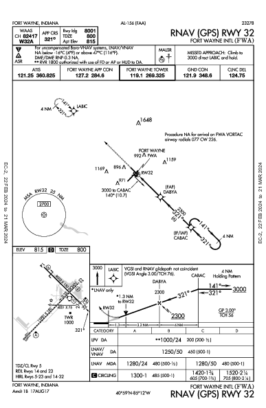 Fort Wayne Intl Fort Wayne, IN (KFWA): RNAV (GPS) RWY 32 (IAP)