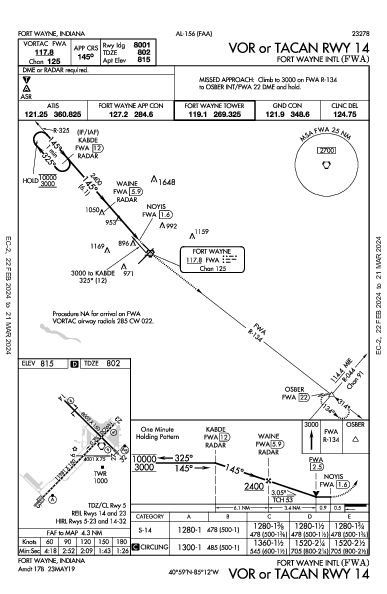 Int'l de Fort Wayne Fort Wayne, IN (KFWA): VOR OR TACAN RWY 14 (IAP)