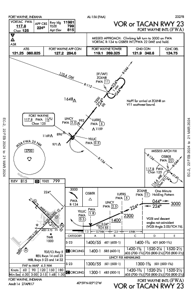 Fort Wayne Intl Fort Wayne, IN (KFWA): VOR OR TACAN RWY 23 (IAP)