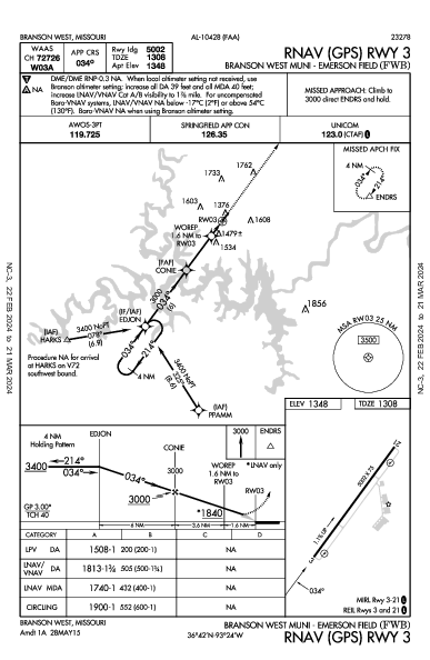 Branson West Muni - Emerson Fld Branson West, MO (KFWB): RNAV (GPS) RWY 03 (IAP)