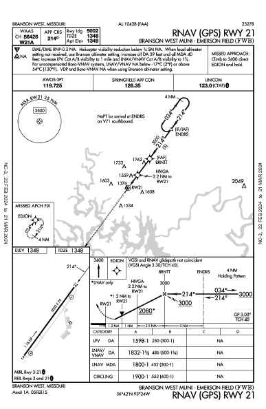 Branson West Muni - Emerson Fld Branson West, MO (KFWB): RNAV (GPS) RWY 21 (IAP)