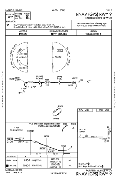 Fairfield Muni Fairfield, IL (KFWC): RNAV (GPS) RWY 09 (IAP)