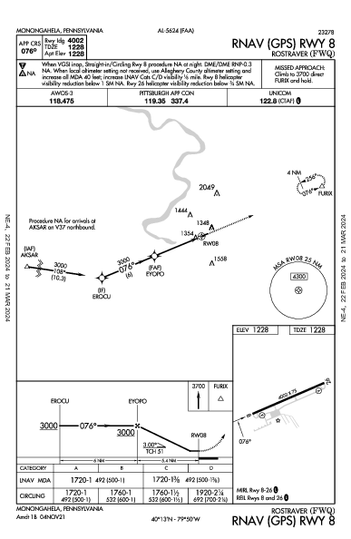 Rostraver Monongahela, PA (KFWQ): RNAV (GPS) RWY 08 (IAP)