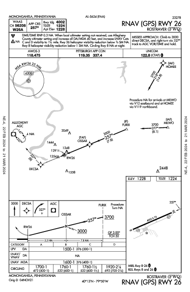 Rostraver Monongahela, PA (KFWQ): RNAV (GPS) RWY 26 (IAP)