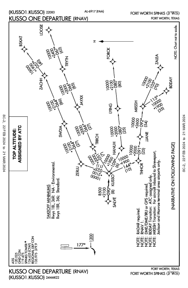 Fort Worth Spinks Fort Worth, TX (KFWS): KUSSO ONE (RNAV) (DP)