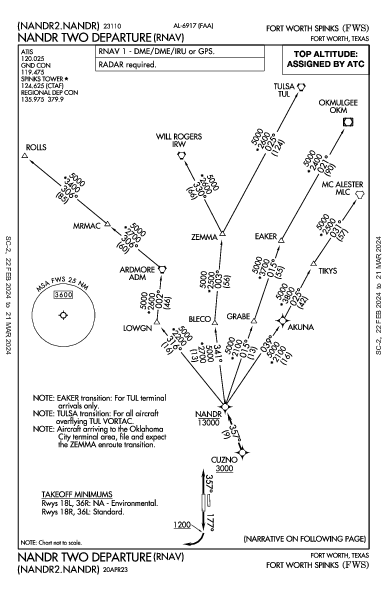 Fort Worth Spinks Fort Worth, TX (KFWS): NANDR TWO (RNAV) (DP)
