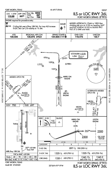 Fort Worth Spinks Fort Worth, TX (KFWS): ILS OR LOC RWY 36L (IAP)