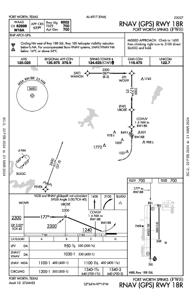 Fort Worth Spinks Fort Worth, TX (KFWS): RNAV (GPS) RWY 18R (IAP)