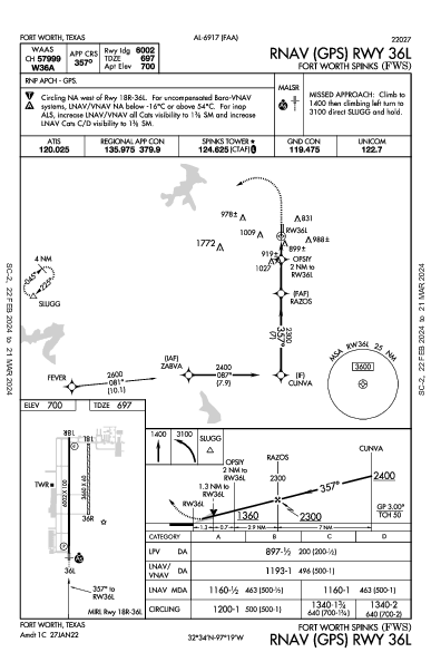 Fort Worth Spinks Fort Worth, TX (KFWS): RNAV (GPS) RWY 36L (IAP)