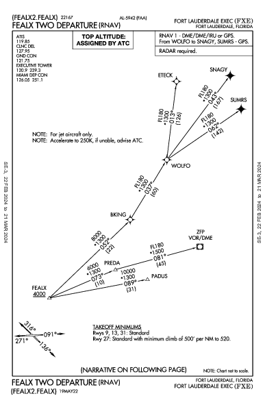 Fort Lauderdale Exec Fort Lauderdale, FL (KFXE): FEALX TWO (RNAV) (DP)