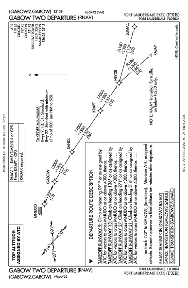 Fort Lauderdale Exec Fort Lauderdale, FL (KFXE): GABOW TWO (RNAV) (DP)