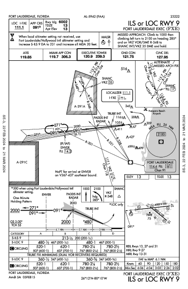 Fort Lauderdale Exec Fort Lauderdale, FL (KFXE): ILS OR LOC RWY 09 (IAP)
