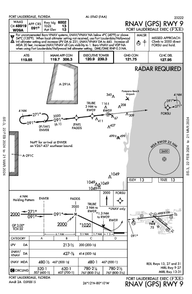 Fort Lauderdale Exec Fort Lauderdale, FL (KFXE): RNAV (GPS) RWY 09 (IAP)