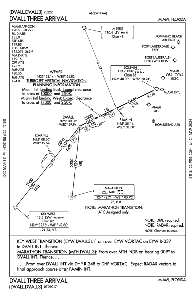 Fort Lauderdale Exec Fort Lauderdale, FL (KFXE): DVALL THREE (STAR)