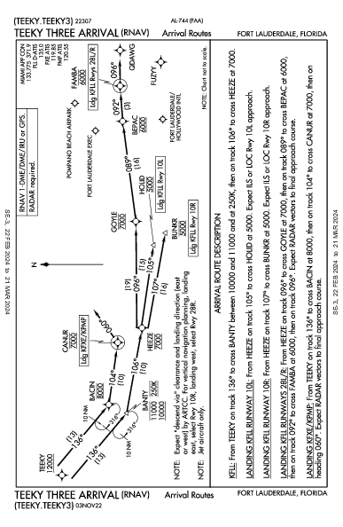 Fort Lauderdale Exec Fort Lauderdale, FL (KFXE): TEEKY THREE (RNAV) (STAR)