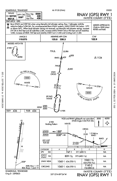 Fayette County Somerville, TN (KFYE): RNAV (GPS) RWY 01 (IAP)