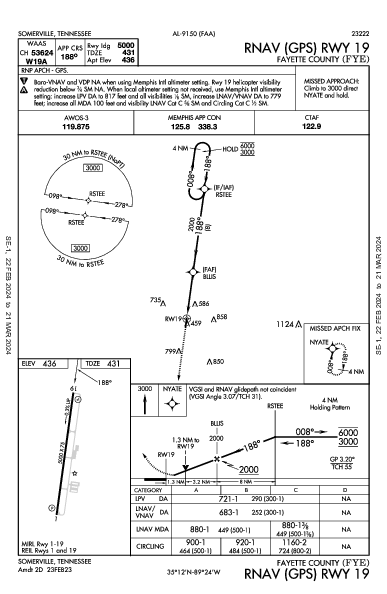 Fayette County Somerville, TN (KFYE): RNAV (GPS) RWY 19 (IAP)