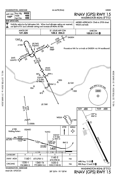 Washington Rgnl Washington, MO (KFYG): RNAV (GPS) RWY 15 (IAP)