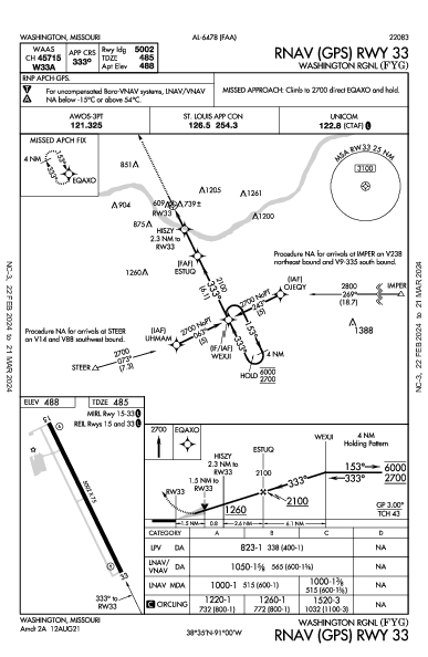 Washington Rgnl Washington, MO (KFYG): RNAV (GPS) RWY 33 (IAP)