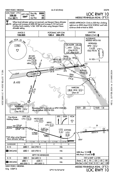 Middle Peninsula Rgnl West Point, VA (KFYJ): LOC RWY 10 (IAP)