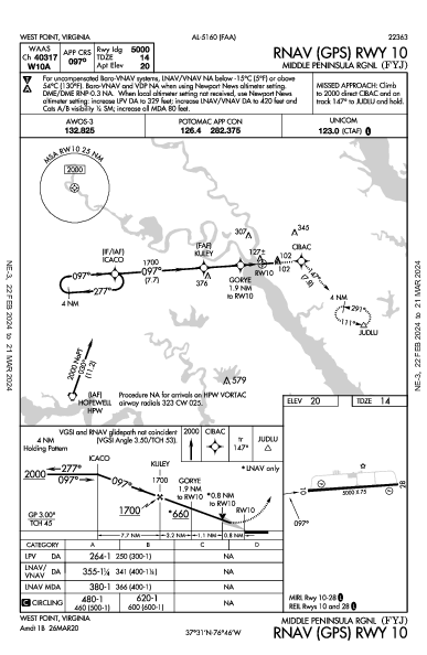 Middle Peninsula Rgnl West Point, VA (KFYJ): RNAV (GPS) RWY 10 (IAP)