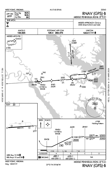 Middle Peninsula Rgnl West Point, VA (KFYJ): RNAV (GPS)-B (IAP)