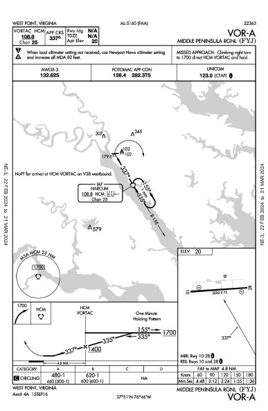 Middle Peninsula Rgnl West Point, VA (KFYJ): VOR-A (IAP)