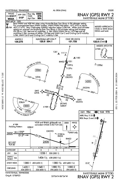 Fayetteville Muni Fayetteville, TN (KFYM): RNAV (GPS) RWY 02 (IAP)