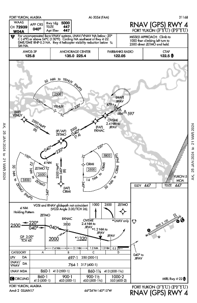 Fort Yukon Fort Yukon, AK (PFYU): RNAV (GPS) RWY 04 (IAP)