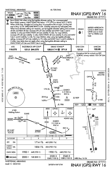 Drake Fld Fayetteville, AR (KFYV): RNAV (GPS) RWY 16 (IAP)