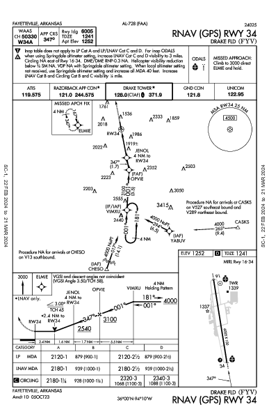 Drake Fld Fayetteville, AR (KFYV): RNAV (GPS) RWY 34 (IAP)