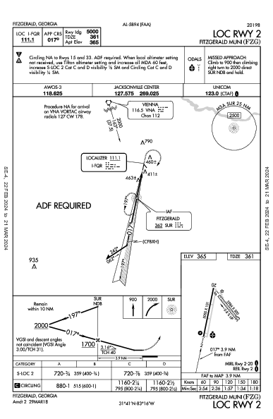 Fitzgerald Muni Fitzgerald, GA (KFZG): LOC RWY 02 (IAP)