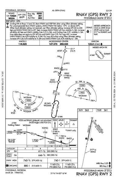 Fitzgerald Muni Fitzgerald, GA (KFZG): RNAV (GPS) RWY 02 (IAP)