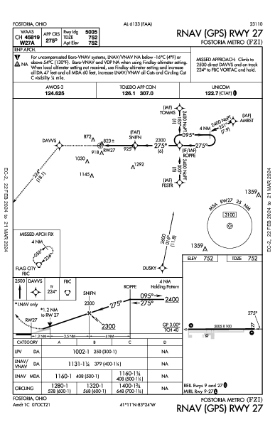 Fostoria Metro Fostoria, OH (KFZI): RNAV (GPS) RWY 27 (IAP)