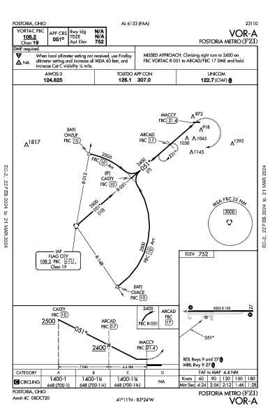 Fostoria Metro Fostoria, OH (KFZI): VOR-A (IAP)