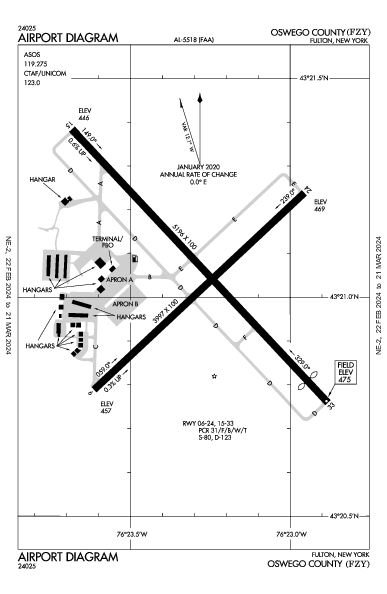 Oswego County Fulton, NY (KFZY): AIRPORT DIAGRAM (APD)