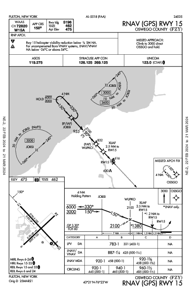 Oswego County Fulton, NY (KFZY): RNAV (GPS) RWY 15 (IAP)