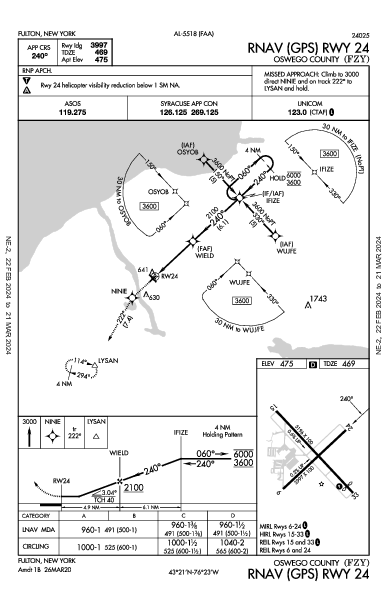 Oswego County Fulton, NY (KFZY): RNAV (GPS) RWY 24 (IAP)