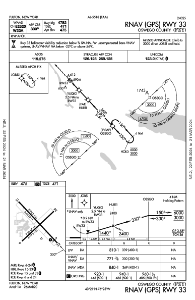 Oswego County Fulton, NY (KFZY): RNAV (GPS) RWY 33 (IAP)