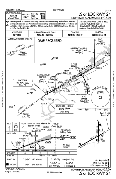 Northeast Alabama Rgnl Gadsden, AL (KGAD): ILS OR LOC RWY 24 (IAP)