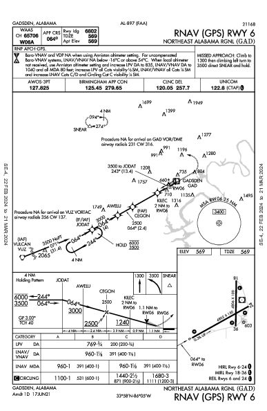 Northeast Alabama Rgnl Gadsden, AL (KGAD): RNAV (GPS) RWY 06 (IAP)