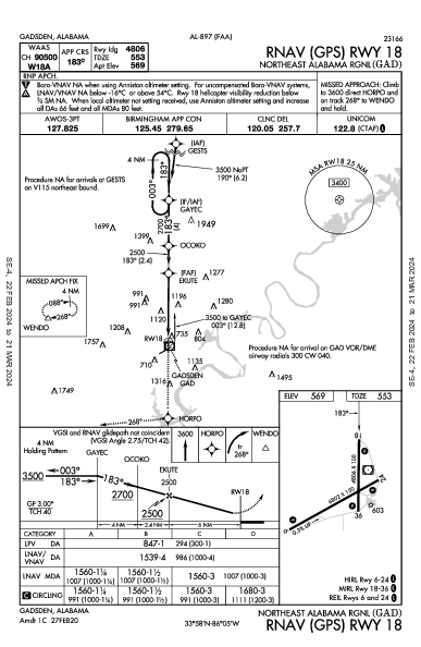 Northeast Alabama Rgnl Gadsden, AL (KGAD): RNAV (GPS) RWY 18 (IAP)