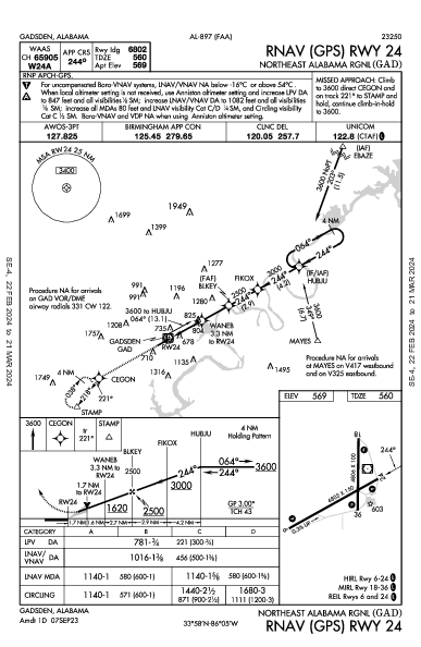 Northeast Alabama Rgnl Gadsden, AL (KGAD): RNAV (GPS) RWY 24 (IAP)