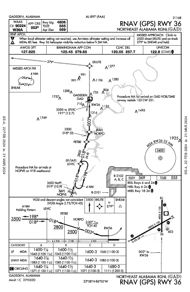 Northeast Alabama Rgnl Gadsden, AL (KGAD): RNAV (GPS) RWY 36 (IAP)