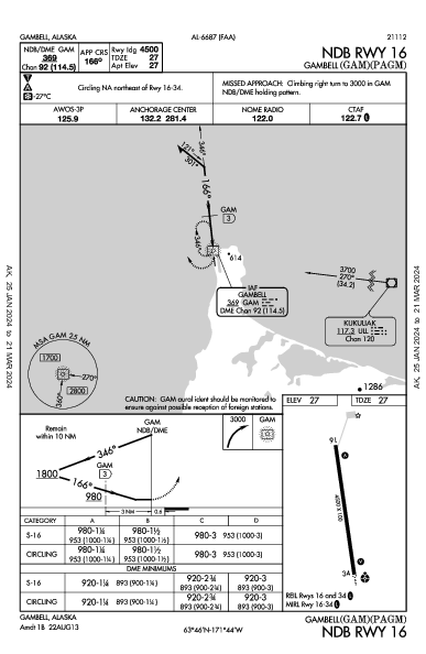 Gambell Gambell, AK (PAGM): NDB RWY 16 (IAP)