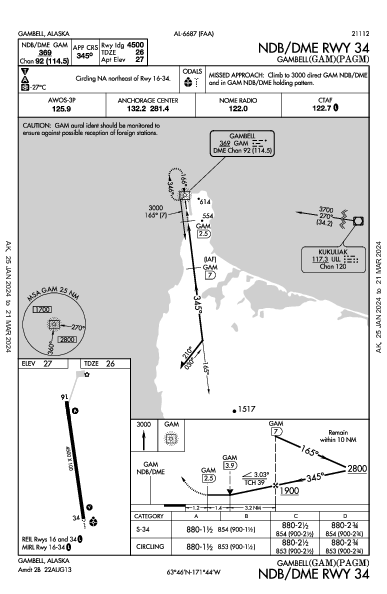 Gambell Gambell, AK (PAGM): NDB/DME RWY 34 (IAP)