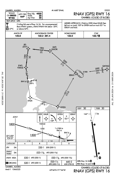 Gambell Gambell, AK (PAGM): RNAV (GPS) RWY 16 (IAP)